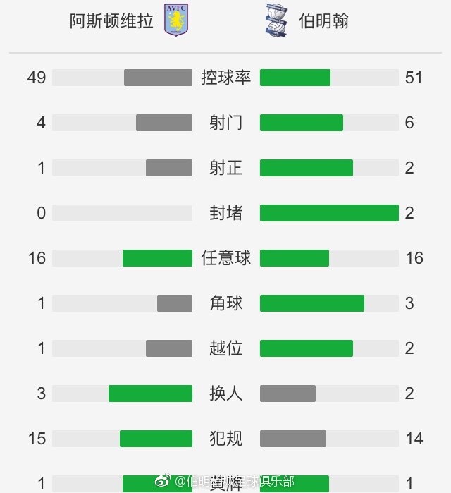 北京时间今天22:00，英超第16轮，曼城将客场对阵卢顿。